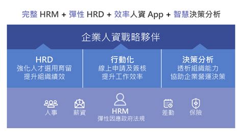dridc|Dr.ID HR人資管理系統 .